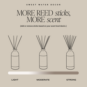 Flower Shop Clear Reed Diffuser